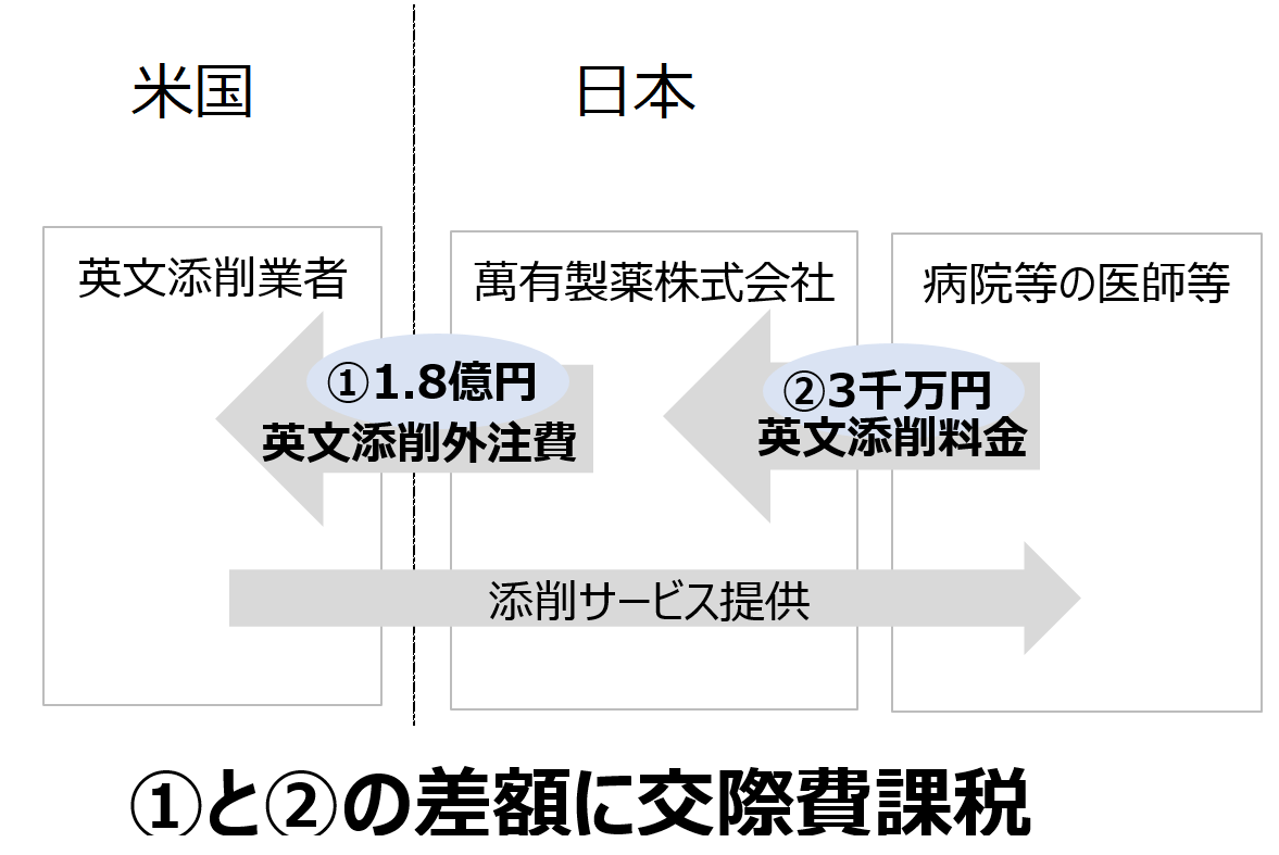 右翼 団体 収入 源