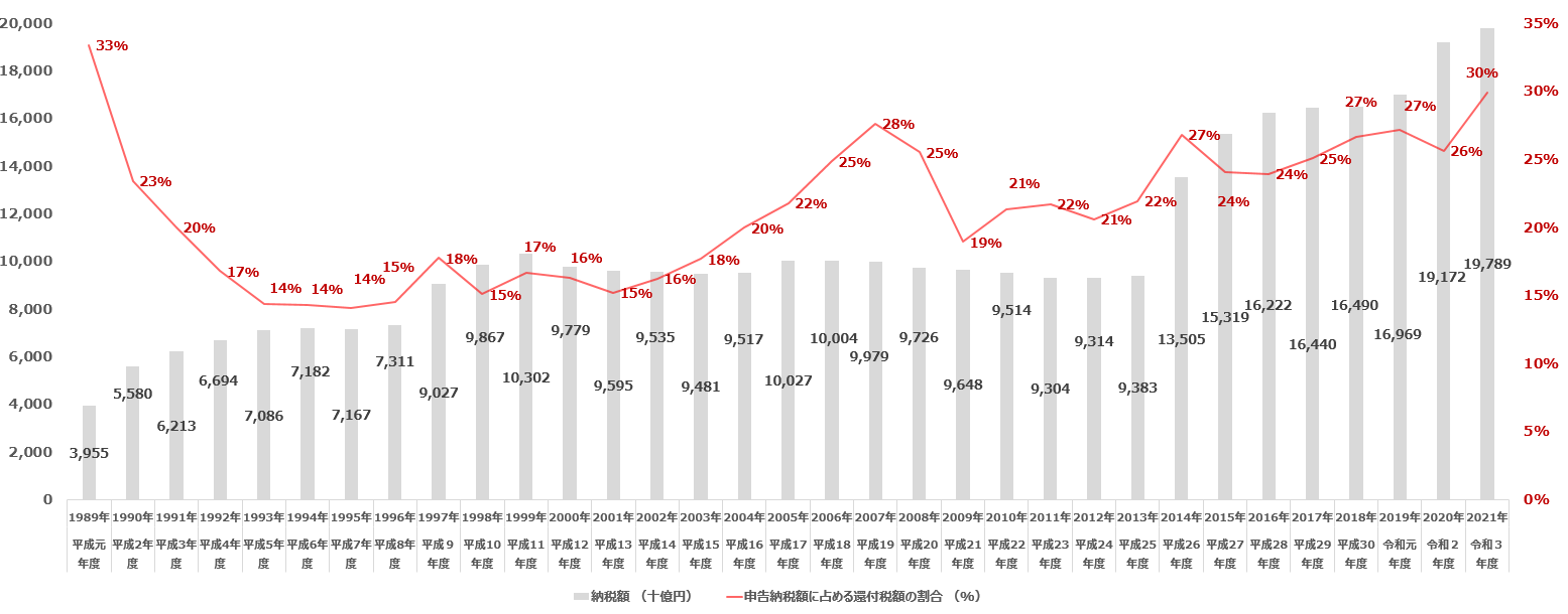 FACT | TAX LAWYER ータックスロイヤー ー