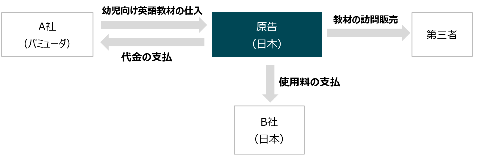 ワールドファミリー事件 | TAX LAWYER ータックスロイヤー ー